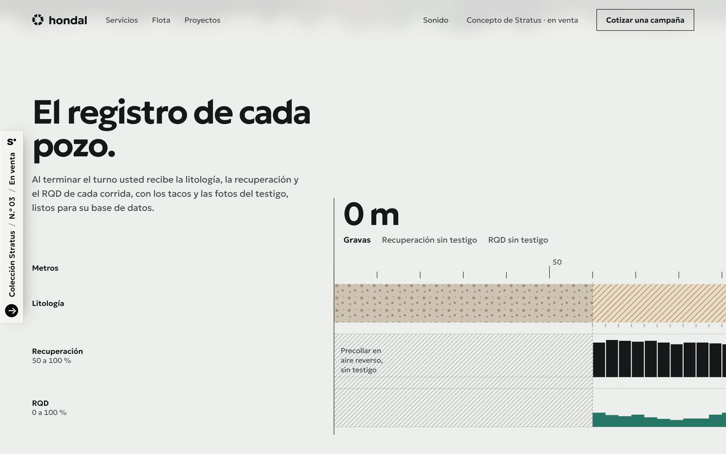 Hondal Sondajes: El registro