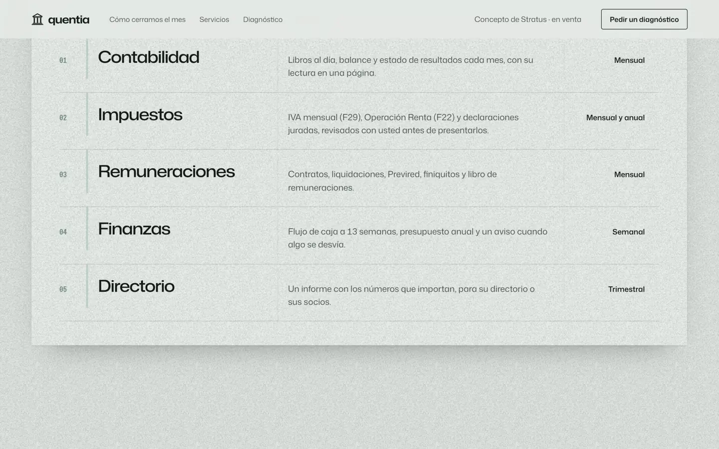 Quentia: Servicios