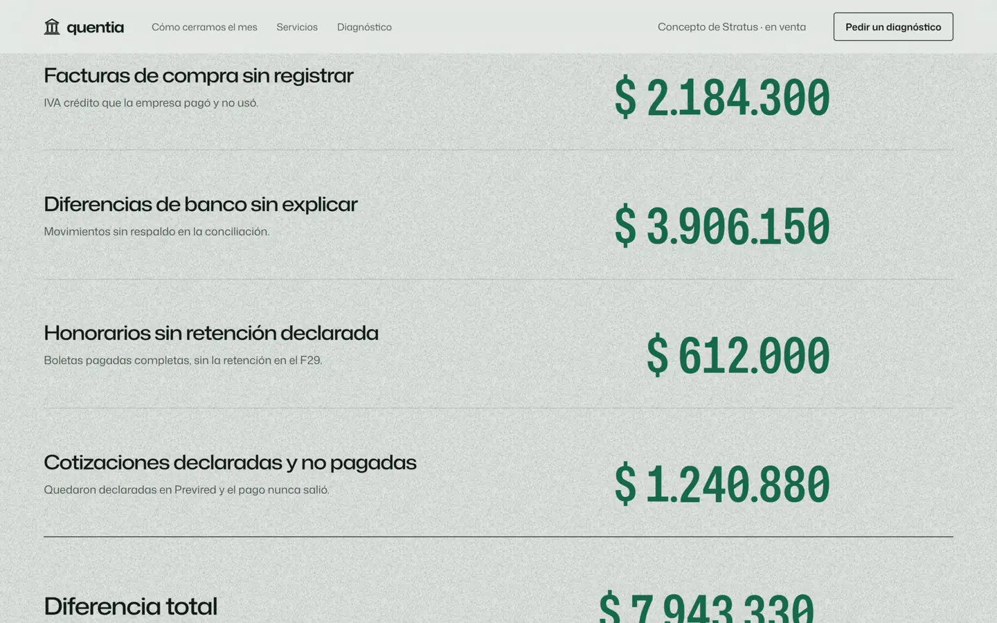 Quentia: Diagnóstico